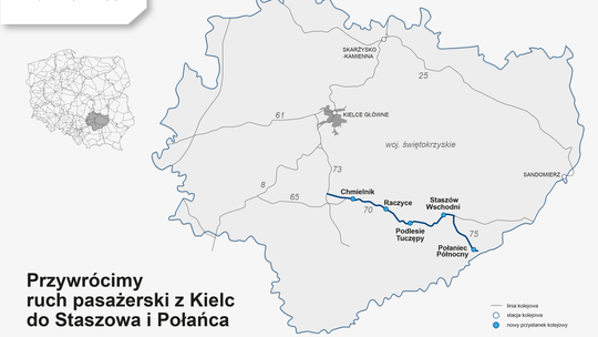 Będzie  połączenia kolejowe z Kielc do Staszowa i Połańca