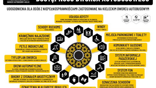Dostępność kieleckiego "UFO" dla osób z niepełnosprawnościami