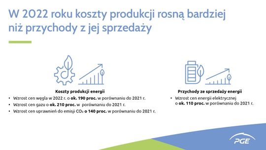 Grupa PGE: nie ma nadzwyczajnych zysków w energetyce