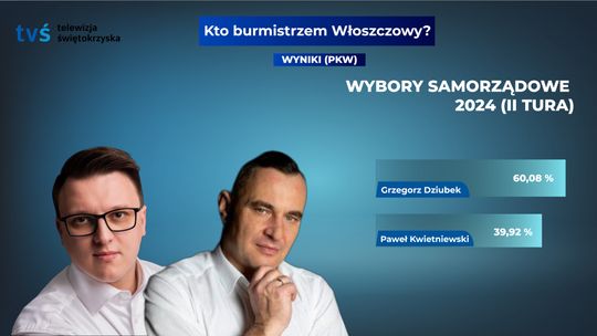 Grzegorz Dziubek ponownie burmistrzem Włoszczowy