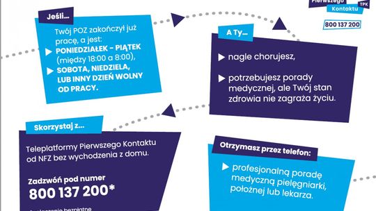 Już blisko 25 tysięcy osób skorzystało z pomocy TPK