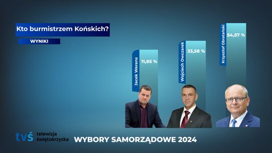 Krzysztof Obratański ze zdecydowanym zwycięstwem