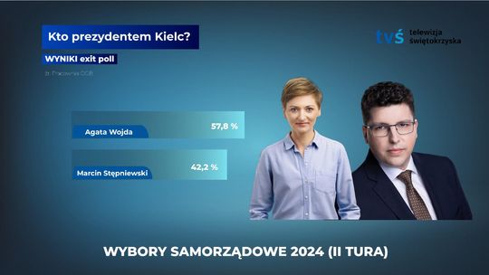 Mamy prezydent(kę)a Kielc