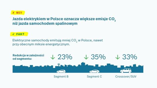 Mity o samochodach elektrycznych - 3 rzeczy, które trzeba wiedzieć