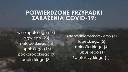 MZ: liczba potwierdzonych przypadków koronawirusa przekroczyła 7 tys., a zgonów 250