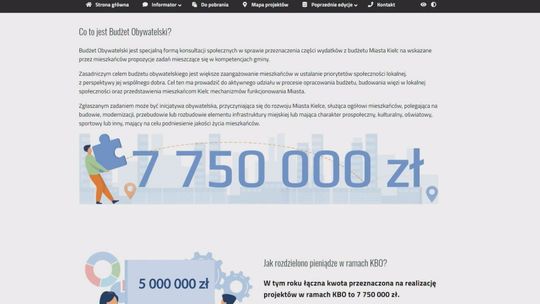 Niebawem poznamy listę projektów zgłoszonych do Budżetu Obywatelskiego 2021