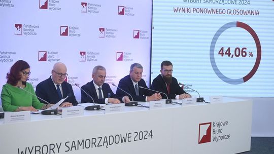 PKW: w II turze wyborów samorządowych wybrano 748 wójtów, burmistrzów i prezydentów miast