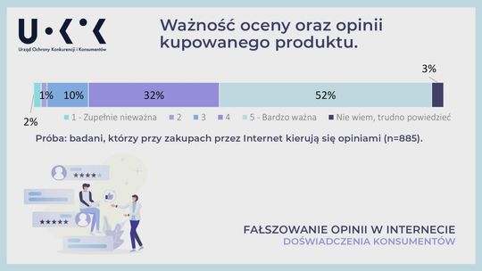 Poszukiwanie informacji o towarze to dobra praktyka pod warunkiem, że są one uczciwe