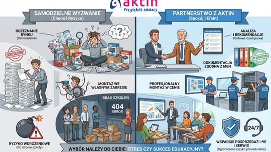 Program "Cyfrowy Uczeń" 2025-2029 - jak mądrze wyposażyć szkoły?