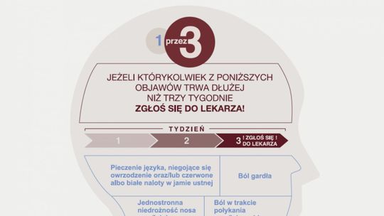 Trwa Europejski Tydzień Nowotworów Głowy i Szyi - możesz bezpłatnie się zbadać