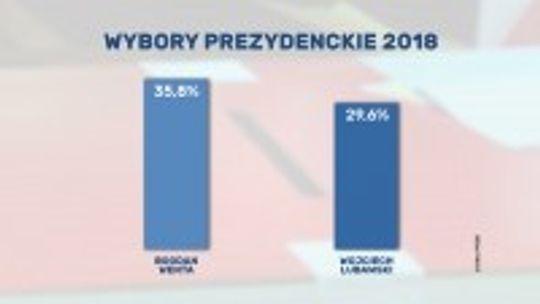 W Kielcach w wyścigu o fotel prezydenta miasta będzie dogrywka  - Bogdan Wenta i Wojciech Lubawski