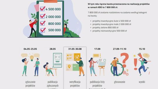 Weź udział w Budżecie Obywatelskim - Masz pomysł? Zgłoś go!