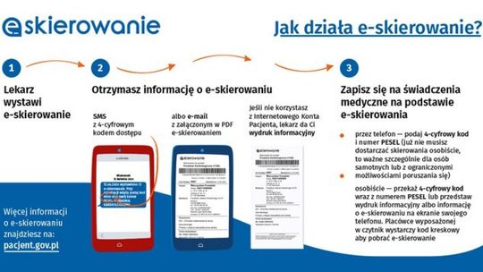 Za dwa miesiące wyłącznie e-skierowania