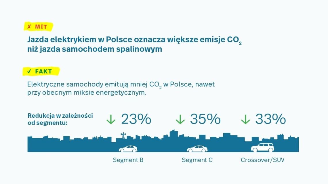 Mity o samochodach elektrycznych - 3 rzeczy, które trzeba wiedzieć