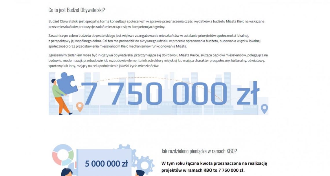 Opublikowano listę projektów zgłoszonych w tegorocznej edycji budżetu obywatelskiego