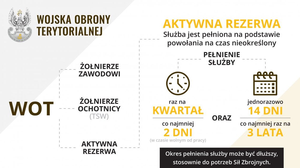 Ruszają pierwsze powołania do Wojsk Obrony Terytorialnej żołnierzy rezerwy