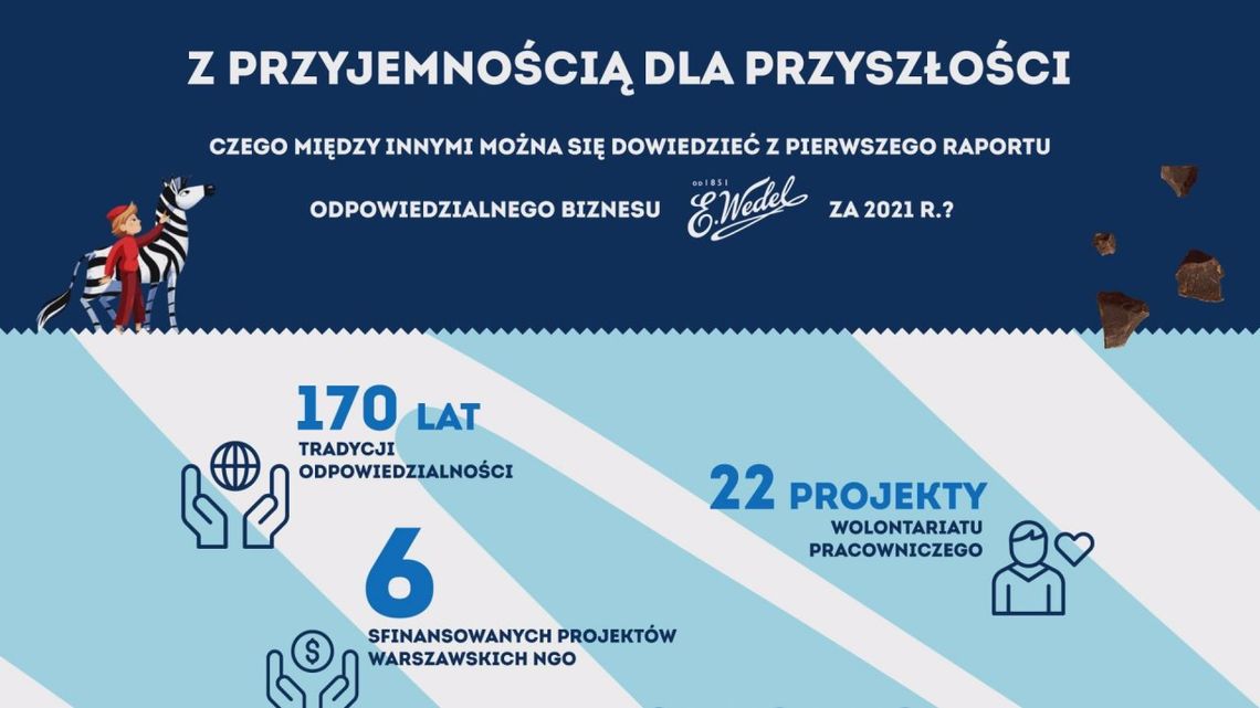 Wedel - odpowiedzialnie w pierwszym raporcie „Z przyjemnością dla przyszłości”