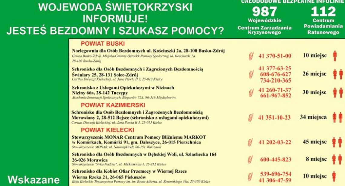 Wykaz placówek i schronisk dla osób bezdomnych