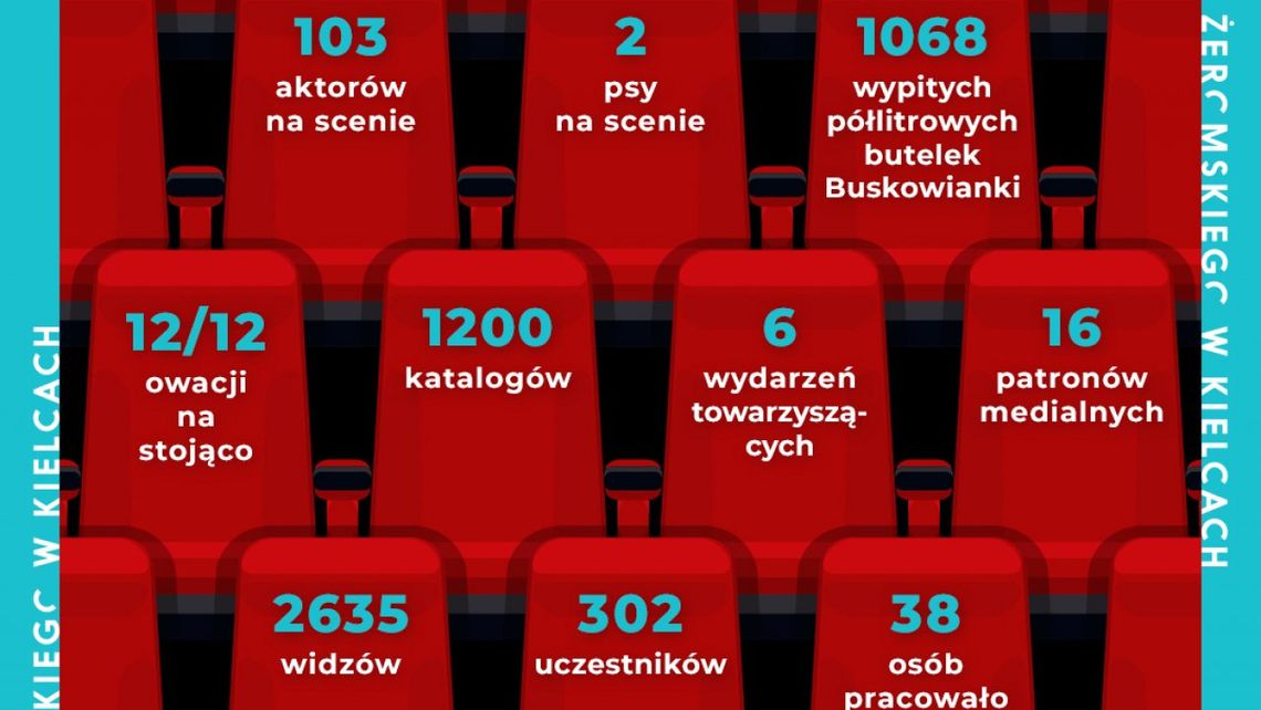 Zakończył się 3. Kielecki Międzynarodowy Festiwal Teatralny