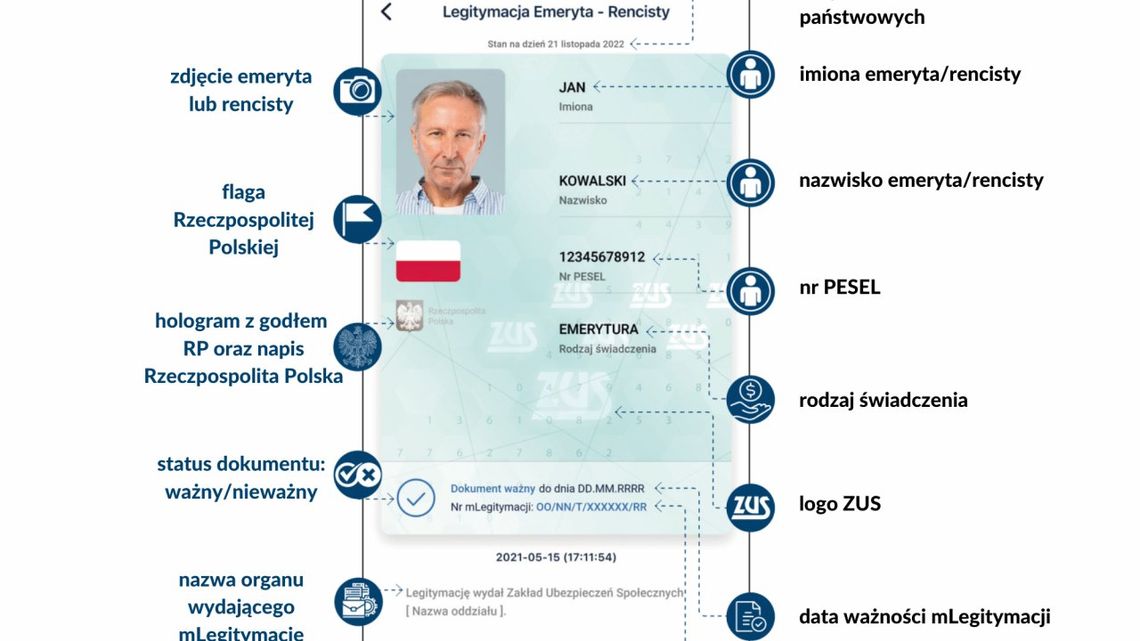 ZUS: można już korzystać z mLegitymacji